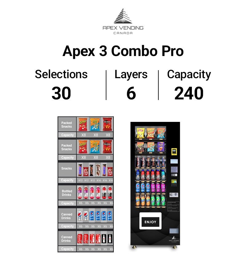 apex 3 combo vending machine capacity infographic.jpg